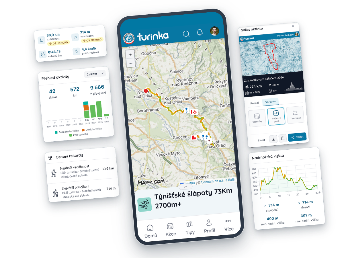 Turistický deník v Turince — trasa výletu na mapě, statistiky, výškový profil a sdílení výletu jako obrázek
